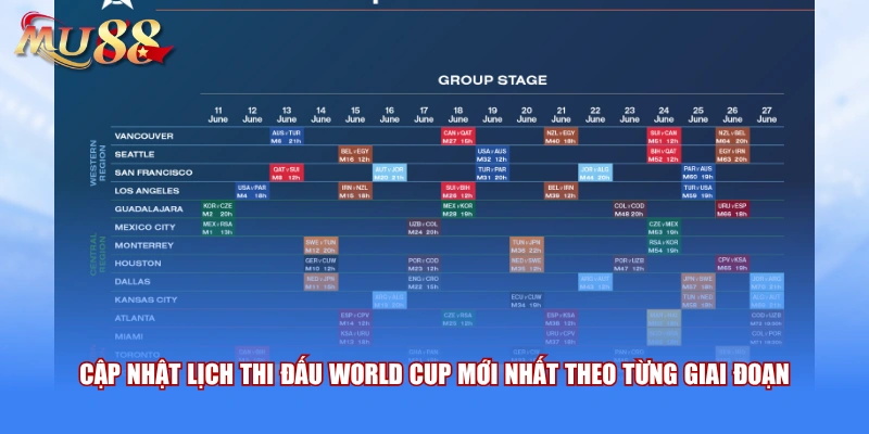 Cập nhật lịch thi đấu World Cup mới nhất theo từng giai đoạn 